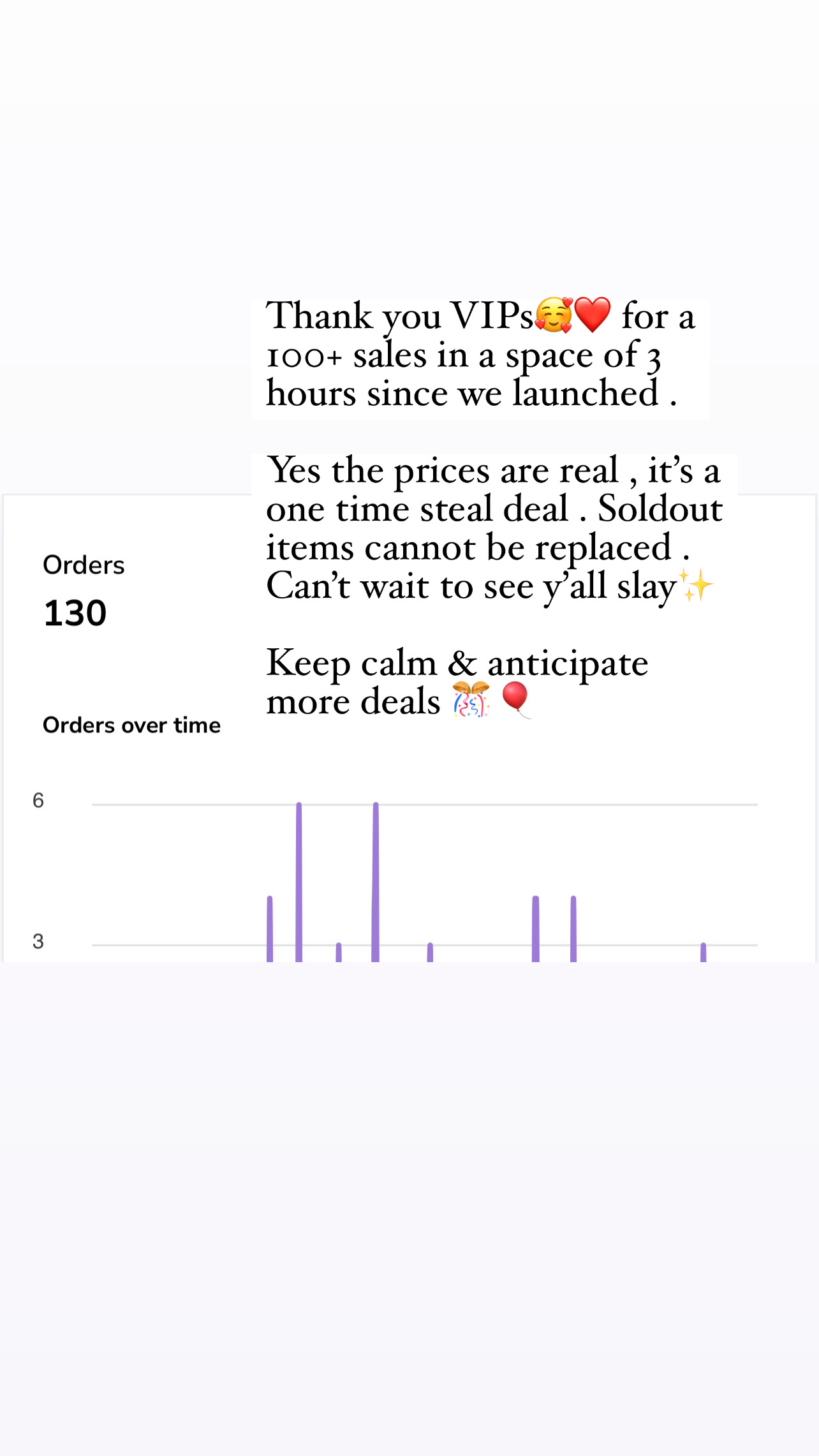 Added Product